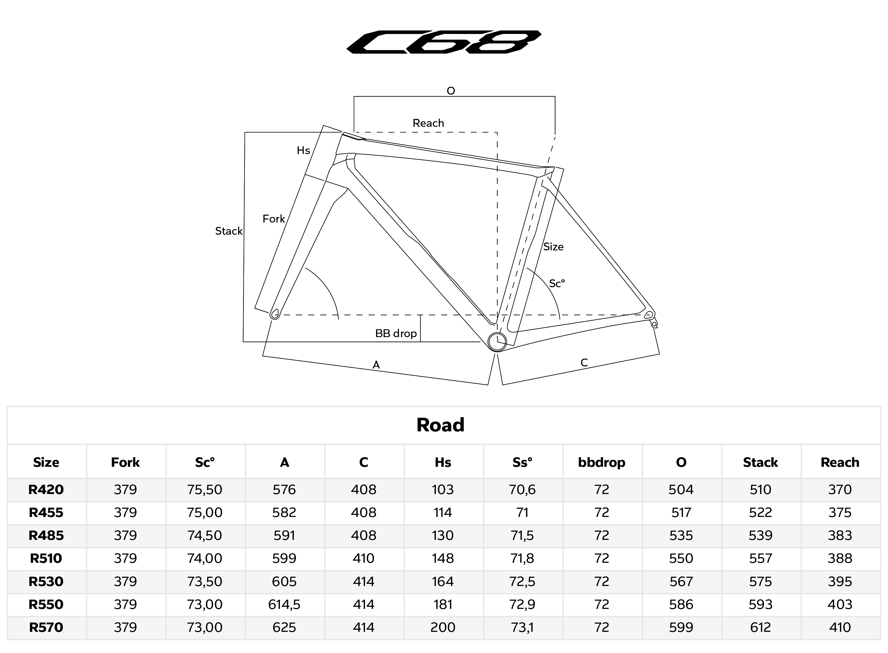 C68 Road Geometry Chart