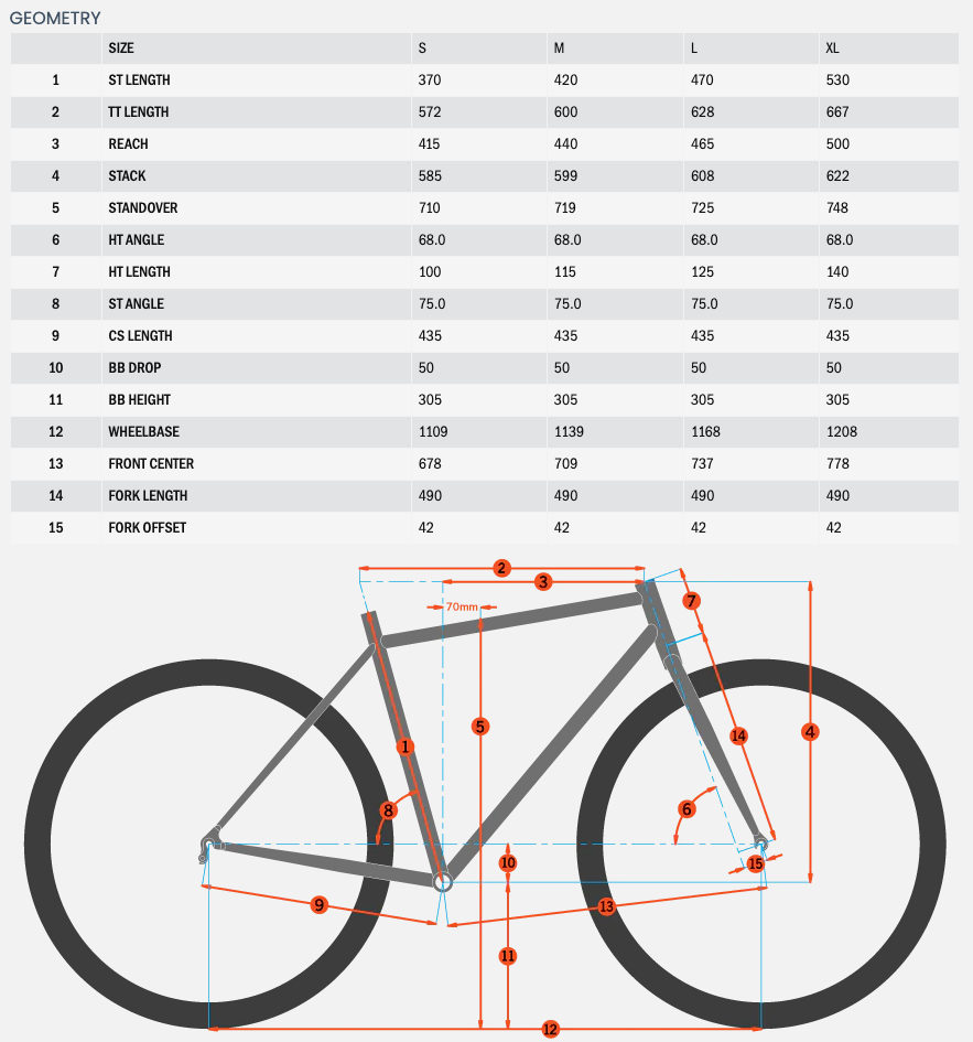 Kona Geometry