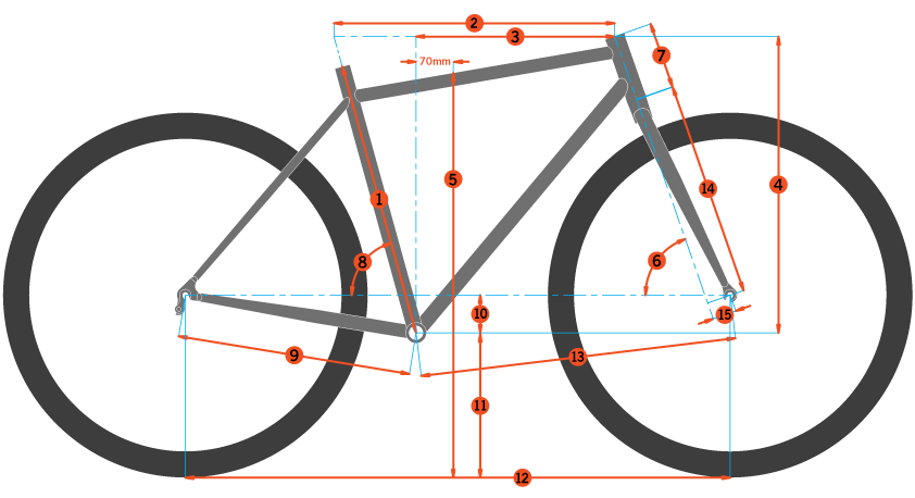 Geometry Chart