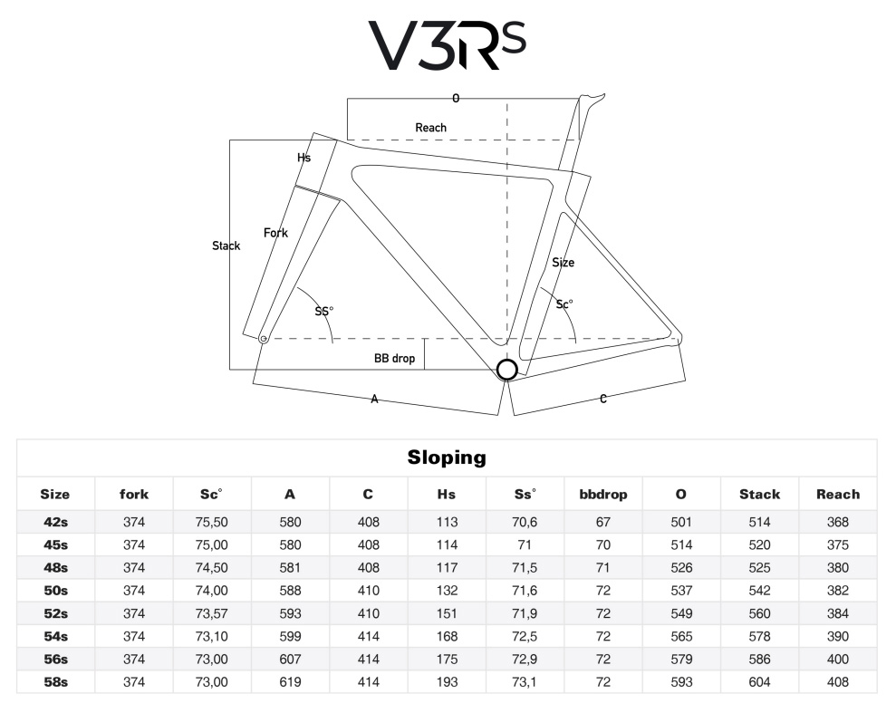 Colnago V3Rs Geometry Sloping