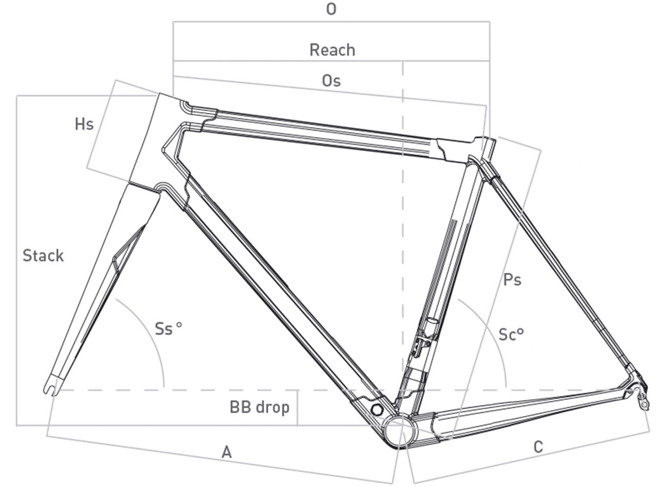 Geometry