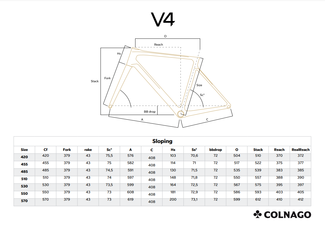 v4-geo